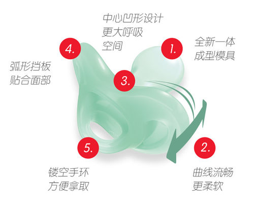 德国NUK全硅胶安抚奶嘴 安睡型0-6-18个月宝宝安抚睡觉神器 - 图1