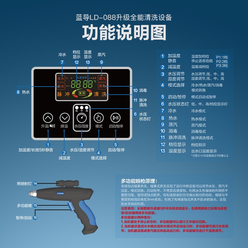 蓝导空调清洗工具全套家电清洗机多功能一体机高温高压蒸汽清洁机 - 图2