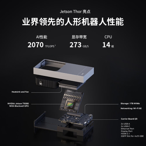 Jetson AGX Thor Developer Kit T5000 945-14070-0080-000 - 图1