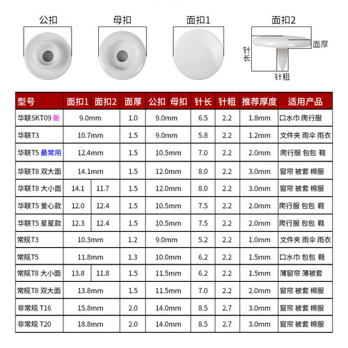 塑料树脂四合扣拆扣工具方便拆卸，不怕失败，按扣暗扣钳子鹰嘴钳 - 图0