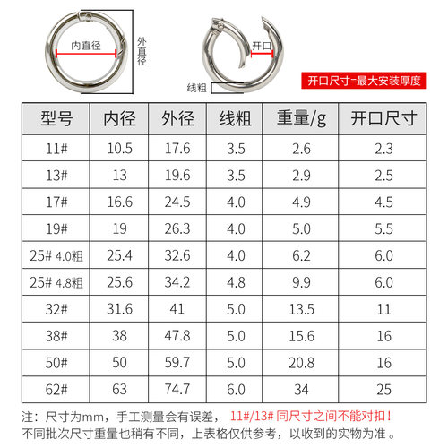 包包环扣 配件 开口弹簧圈女包钩扣链条调节扣包包五金配件金属扣 - 图0