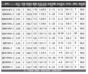 SHIMANO禧玛诺旗舰店玛杰仕Majestic微物翘嘴马口碳素钓鱼路亚竿