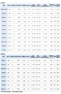 SHIMANO禧玛诺旗舰店22款Majestic XT玛杰仕微物翘嘴远投路亚竿