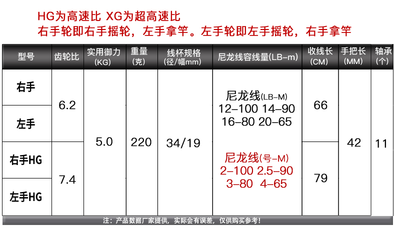 SHIMANO禧玛诺19款安塔列斯水滴轮ANTARES MGL离心力刹车淡水渔轮 - 图0