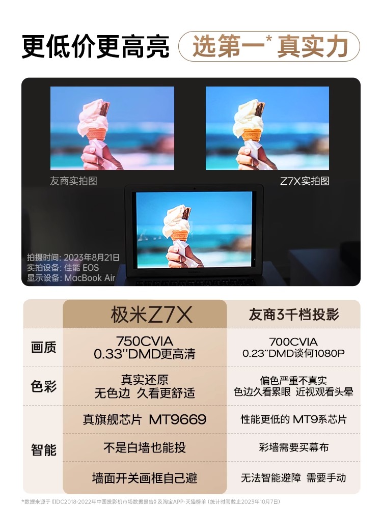 【人气明星爆款】极米Z7X投影仪家用1080P全高清高亮度轻薄便携智能投影机卧室客厅大屏家庭影院低蓝光护眼