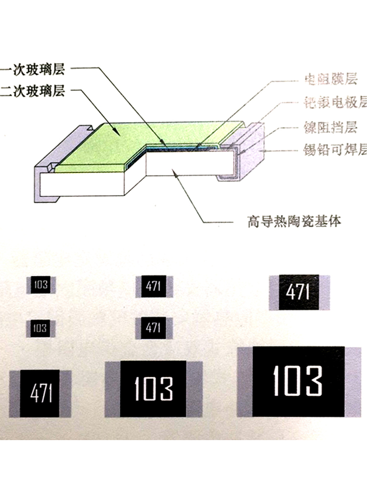 贴片电阻器 RMK5025-M/K-B-1.1M 1.2M 1.3M 1.5M 1.6M 1.8M G/F/J-图0