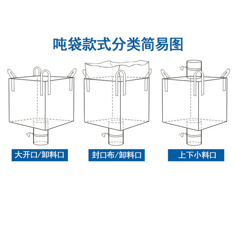 吨袋上下进料卸料口吨包袋1吨1.5吨全新粉体钙粉石英砂太空包 - 图2