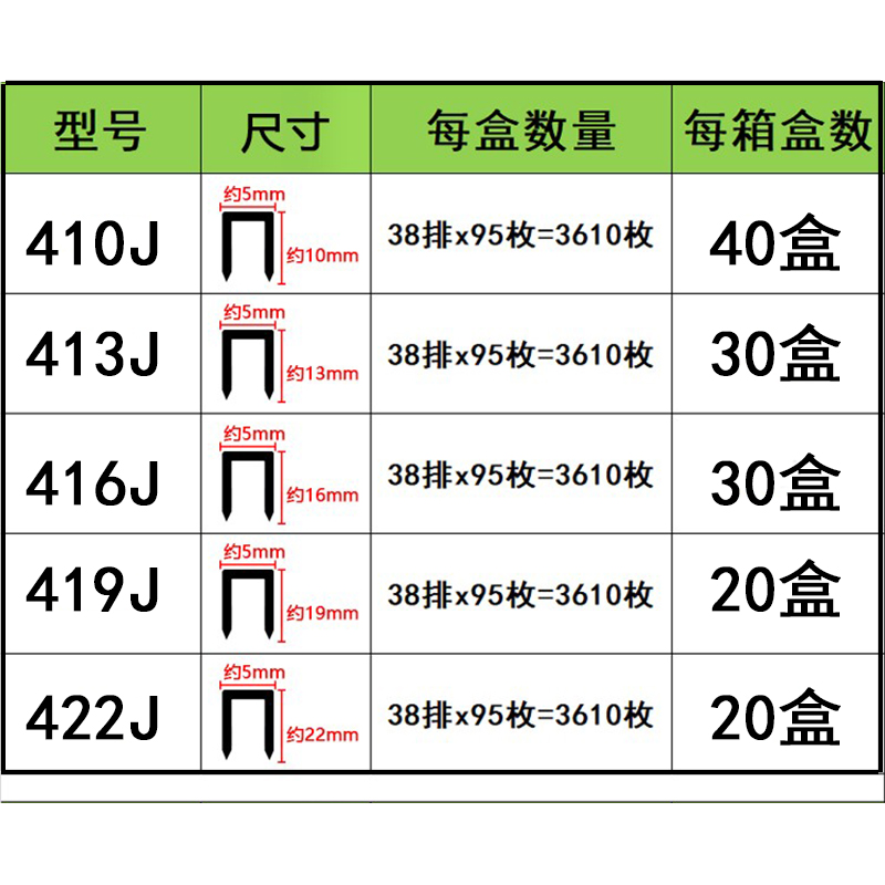 百得工业级枪钉422J码钉410J 413J 416J 419J气动U型钉电动门型钉 - 图1