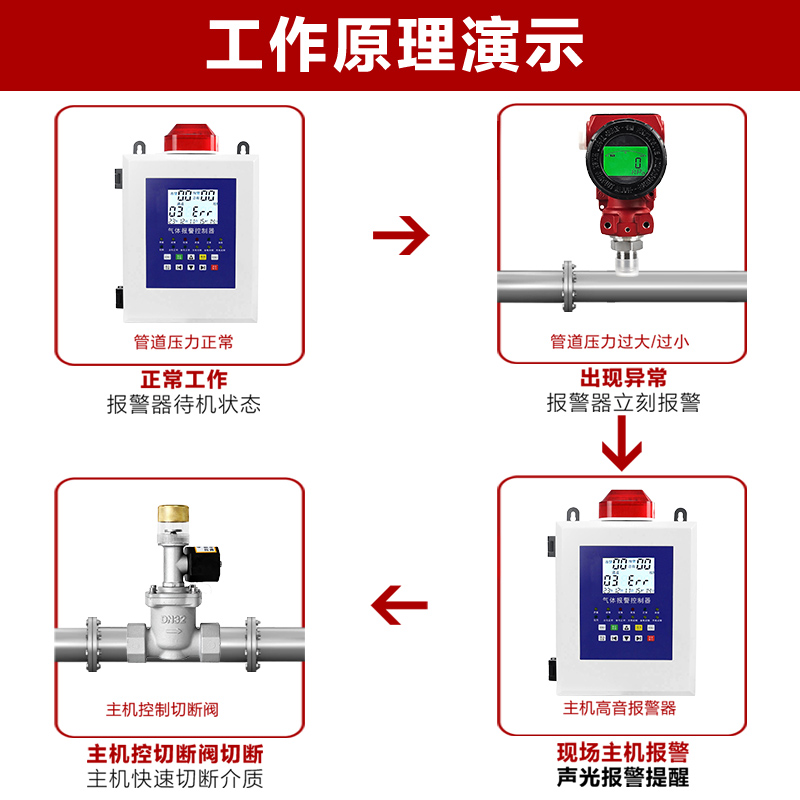 工商用智能天然气压力报警器高低压报警管道自动切断阀压力变送器 - 图2