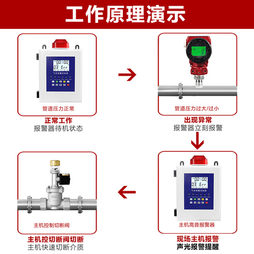 工商用智能天然气压力报警器高低压报警管道自动切断阀压力变送器