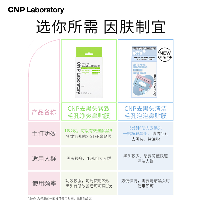 【618立即抢购】CNP希恩派去黑头清洁毛孔泡泡鼻贴膜溶解黑头 - 图3