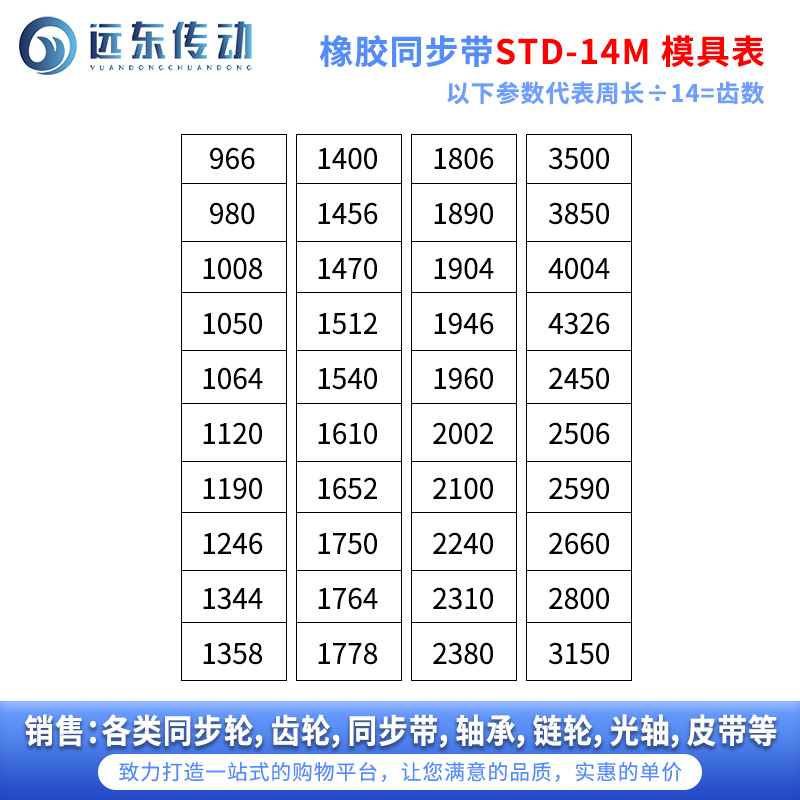 橡胶同步带STDS14M-966/S14M-980/1008/1050/1064/1120/1190/1246 - 图0