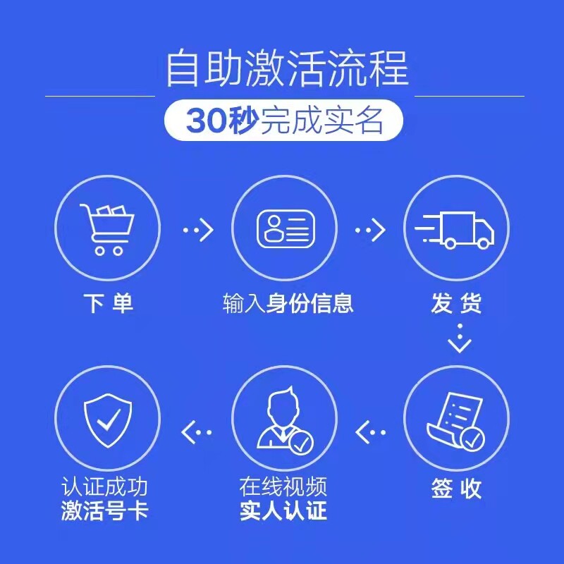河南移动手机卡8元保号套餐4G老人学生儿童手表号码 …