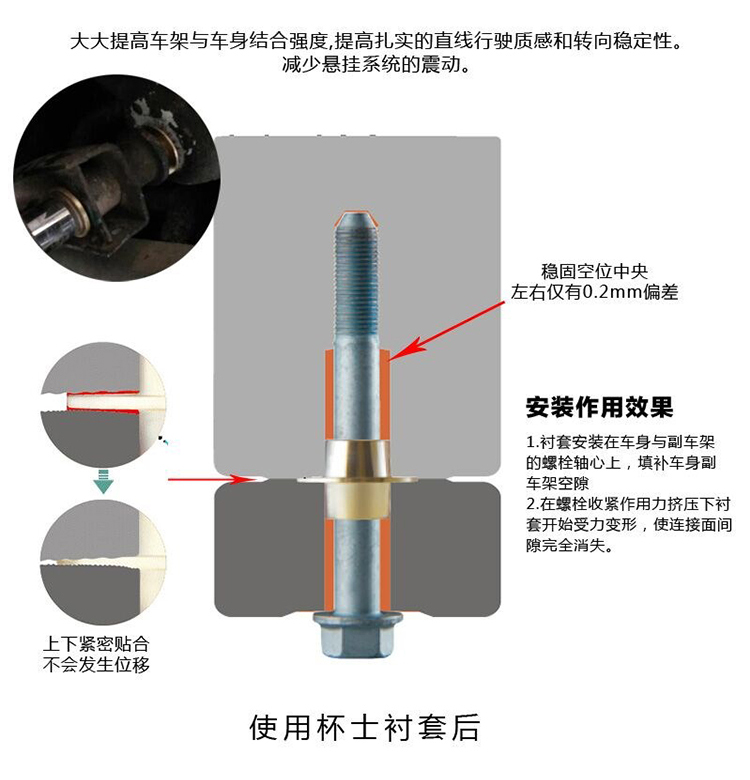 酷客杯士适用于八九十代思域思铭缤智凌派竞瑞底盘杯士强化衬套-图2