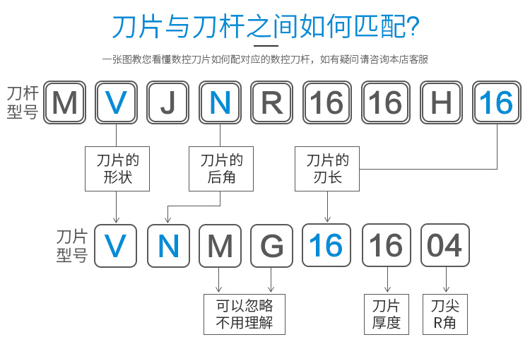 数控刀片35度菱形VNGA16040408 A65纯陶瓷车淬火硬料用-图1