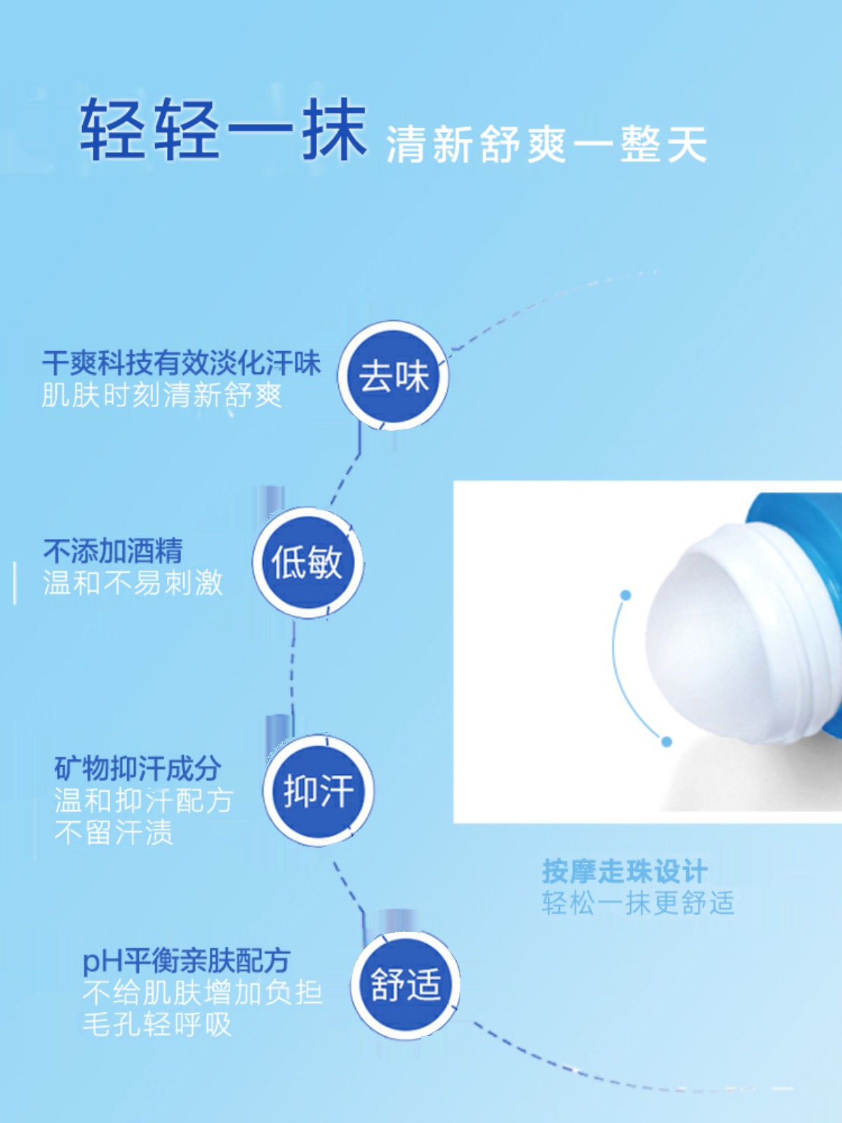 2只装雅芳香体露止抑汗露清雅舒缓40ml桂花淡香走珠持久腋下女士