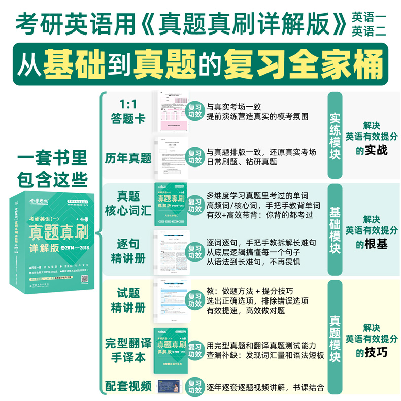 官方现货】金榜时代2025考研英语一英语二真题真刷详解版2009-2024真题刘晓艳真题解析考研英语解析搭黄皮书考研真相红宝书词汇-图3