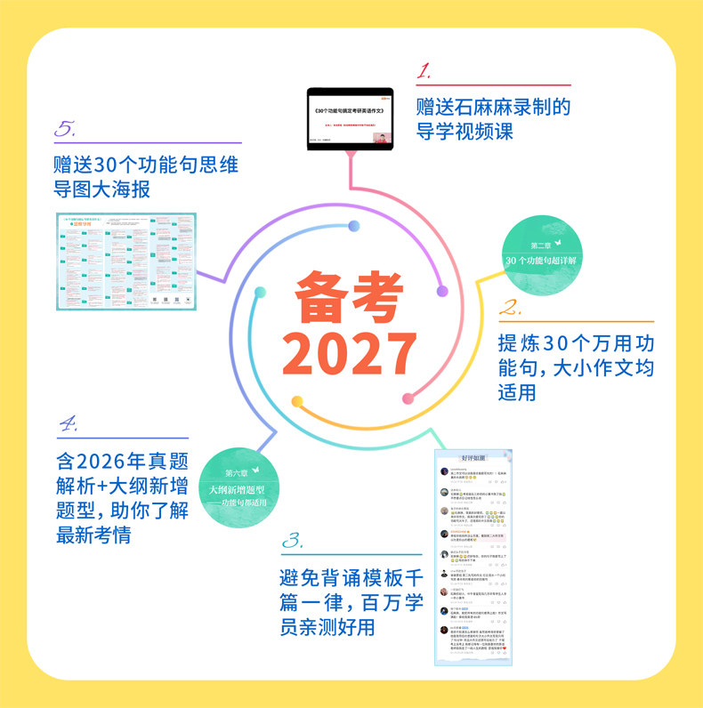 官方现货】石雷鹏2024考研英语 30个功能句搞定考研英语作文24考研英语一英语二满分作文历年真题范文高分写作 搭唐迟阅读的逻辑