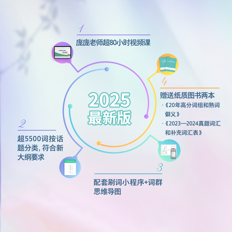 19.9回馈【唐叔指定】2025考研英语词汇的逻辑 2024唐迟词汇考研英语一英语二历年真题词汇单词书阅读刘晓艳朱伟5500词黄皮书闪过-图3