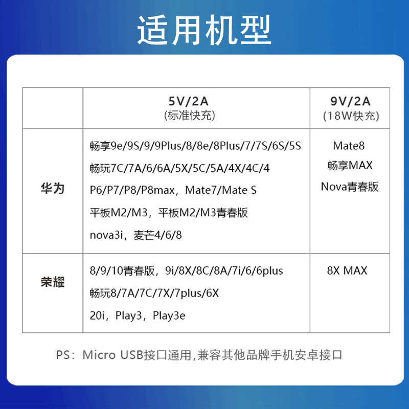 适用华为荣耀10/9/8青春版充电器原装快充7i 6plus手机数据线安卓 - 图0