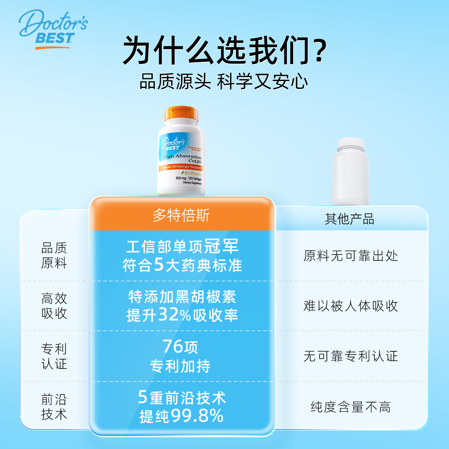 金达威多特倍斯co辅酶q10美国原装进口脑血管熬夜心闷悸