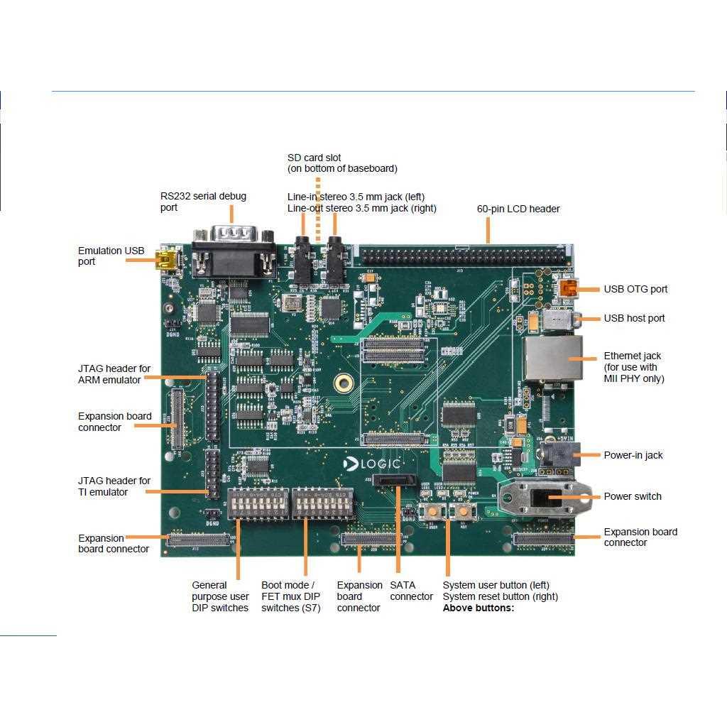 OMAP-L138 LOGIC PD Logic PD Zoom OMAP-L138 EVM 带 SOM-M1丶 - 图2