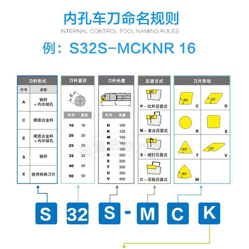 数控刀杆镗内孔刀杆75度内径菱形刀片S32S-MCKNR16复合式内孔刀杆 - 图2