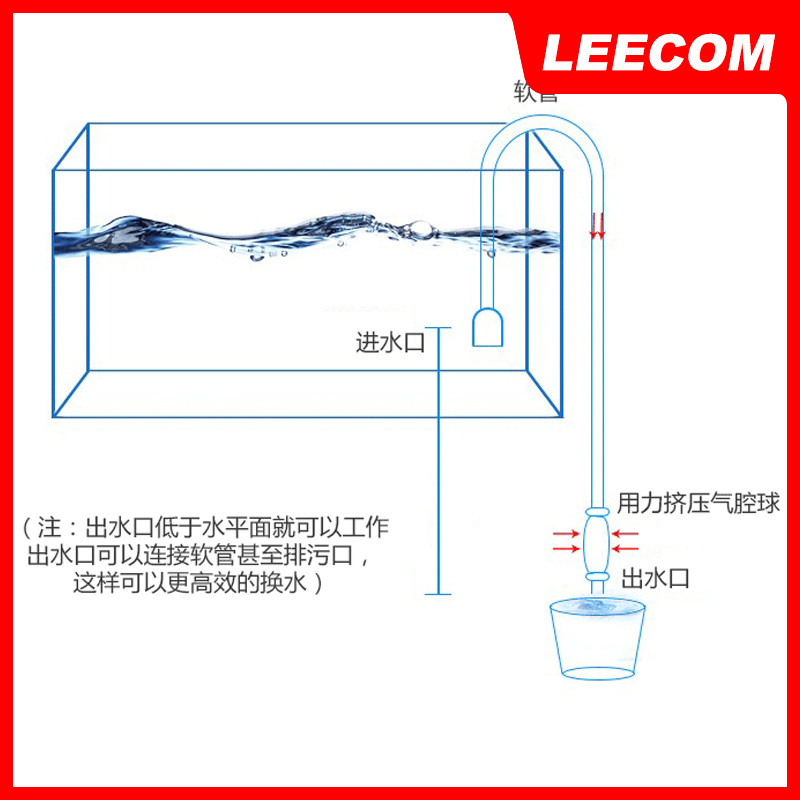 LEECOM日创鱼缸换水器抽水洗砂器吸便器清理吸水器虹吸清洗吸粪器-图1