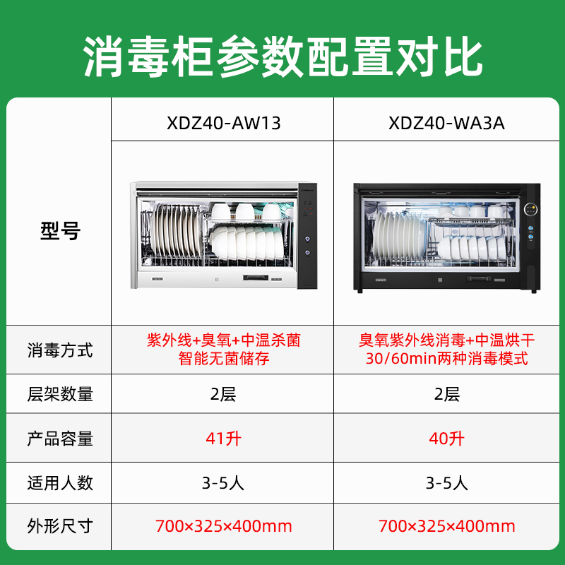 康宝ZTP70A-W13消毒柜壁挂式卧式小型家用厨房橱柜碗柜XDZ40-AW13 - 图1