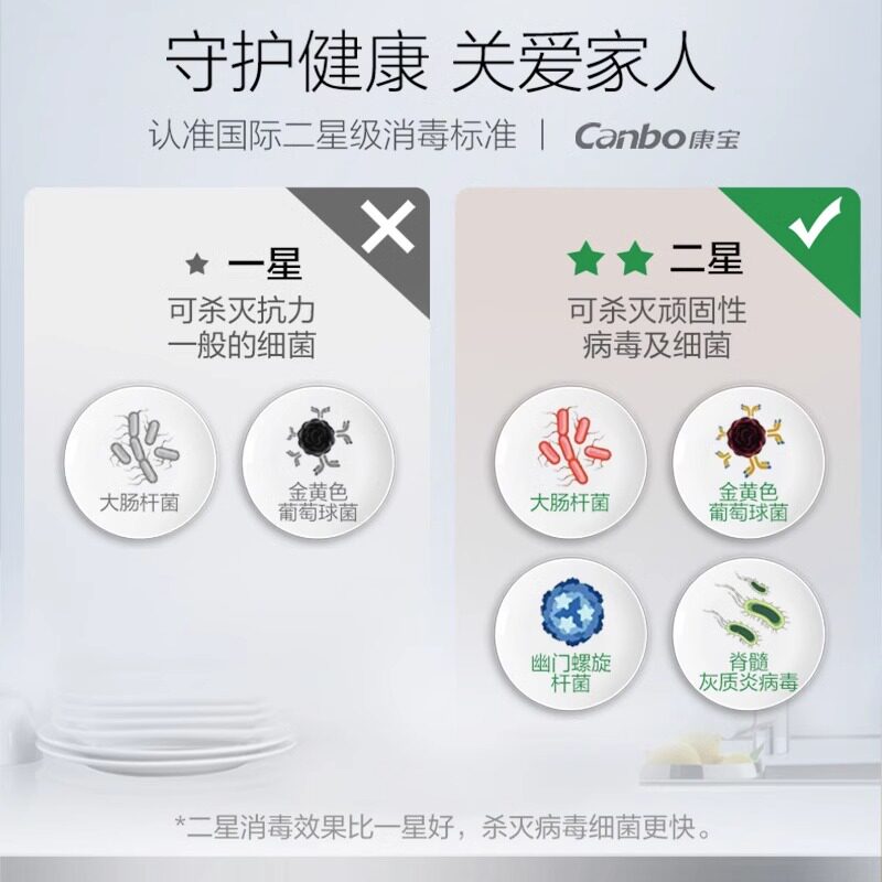 康宝xdz130-g1立式大容量消毒柜 康宝万和行消毒柜