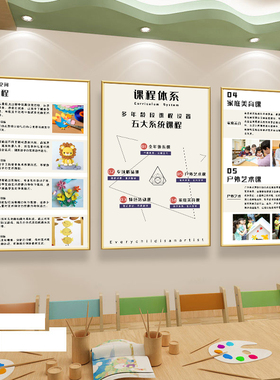 美术课程体系挂图少儿冰山介绍海报画画教室培训班文化墙装饰挂画