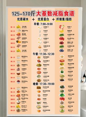 减肥食谱挂图科学健健康瘦身一日三餐自律打卡计划表墙贴纸海报画