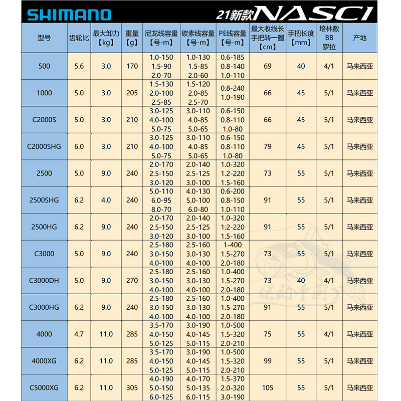 SHIMANO禧玛诺纳西纺车轮微物路亚轮NASCI远投浅线杯淡海水通用 - 图1