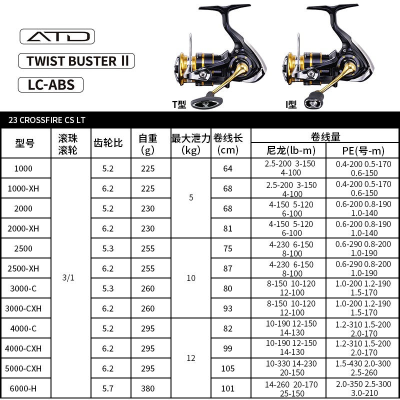 达瓦23新款CROSSFIRE LT纺车轮穿越火线轻量远投金属线杯路亚渔轮 - 图2