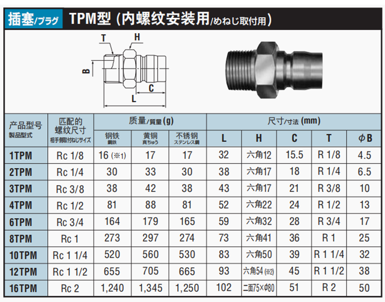 日东NITTO快速接头8TPM 8TSM 10TPF 10TSF 3TPM 3TSM大流量铜接头-图3