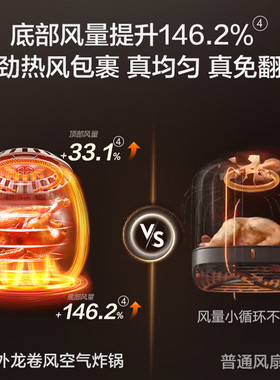 苏泊尔龙卷风空气炸锅家用远红外穿透加热多功能可视大容量电炸锅