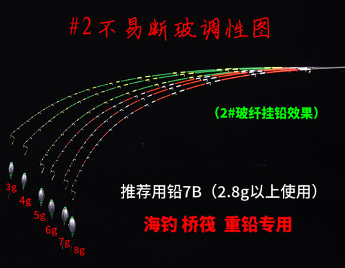 筏先锋日本进口纳米不易断筏竿竿稍玻纤杆稍竿梢筏钓全钛合金配节 - 图2