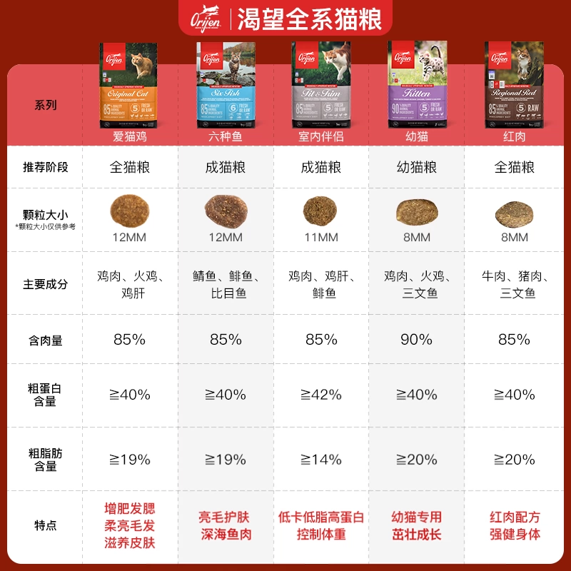 orijen渴望无谷经典鸡肉进口增肥发腮营养幼猫成猫粮5.4kg