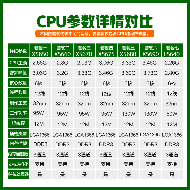 至强 X5650  5675 5670 5660   5680  X5690 E5645  CPU 正式版 - 图0