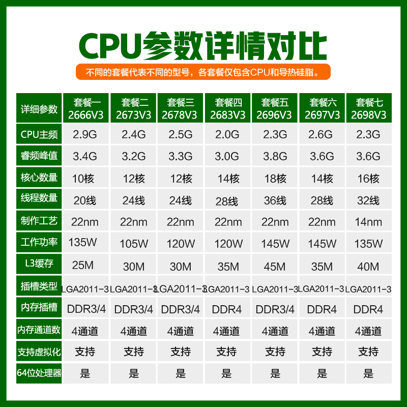 至强E5 2696 2697 2698 2699 2666 2673 2695 2670 2698B V3 CPU - 图0