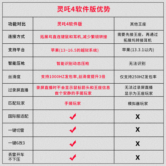Jiaying Lingzha 4 software version quarterly card and annual card