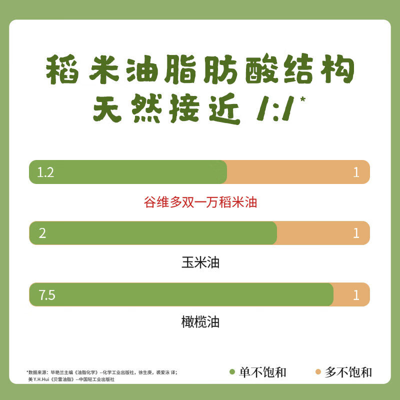 金龙鱼谷维多食用油400ml稻米油宿舍用小瓶家用植物油烹饪炒菜油-图2