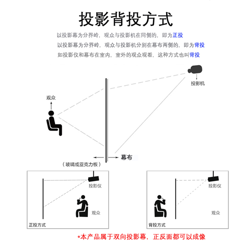 定制投影幕背投幕简易拉帘壁挂电动60寸72寸84寸100寸120寸150寸电动影子幕橱窗软幕背投高清幕布双面成像幕 - 图2