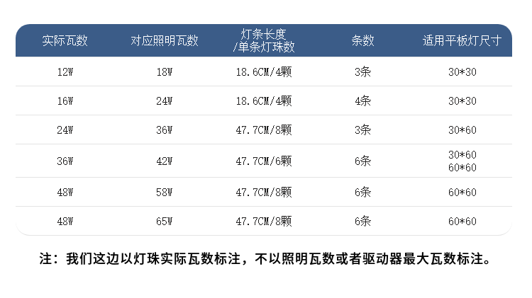 直发光平板灯灯条替换 led透镜光源改造集成吊顶30*60*60维修配件-图2