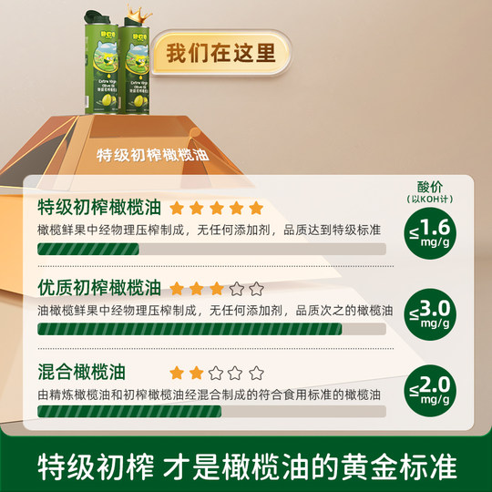【抢现货！k姐双11】 碧欧奇100%特级初榨橄榄热炒凉拌食用油