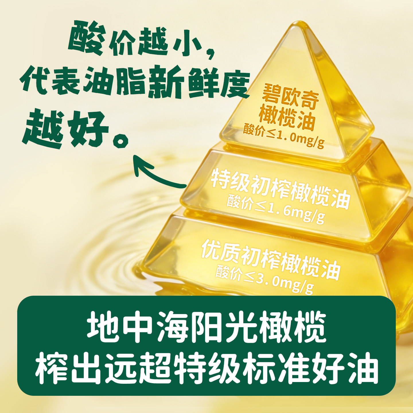 碧欧奇100%特级初榨橄榄油热炒油凉拌家用食用油送宝宝婴儿辅食谱