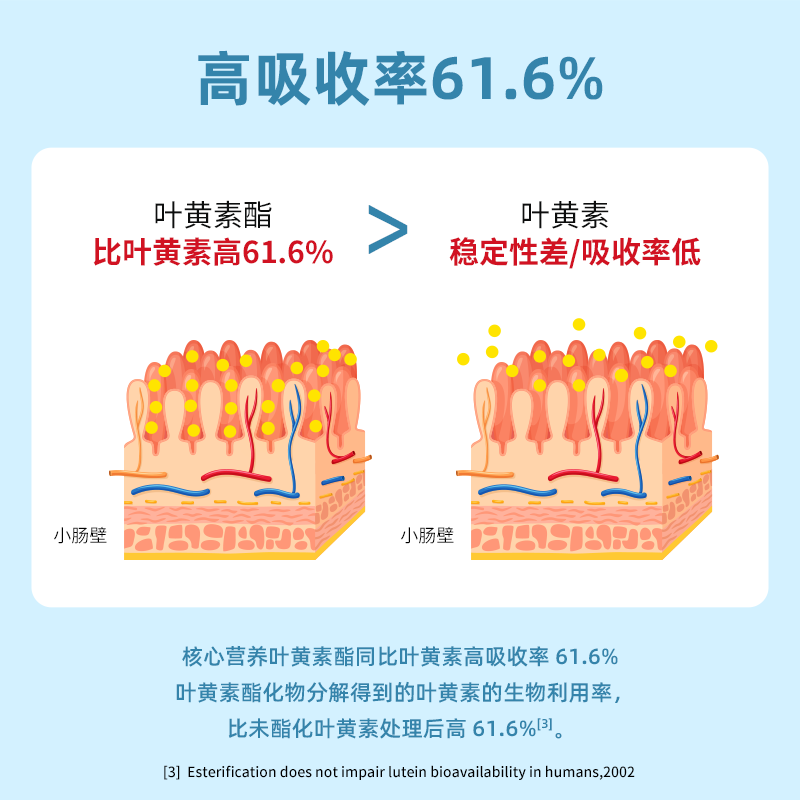 碧欧奇无糖叶黄素酯软糖3岁学生儿童呵护视力独立包装果胶橘子味 - 图1