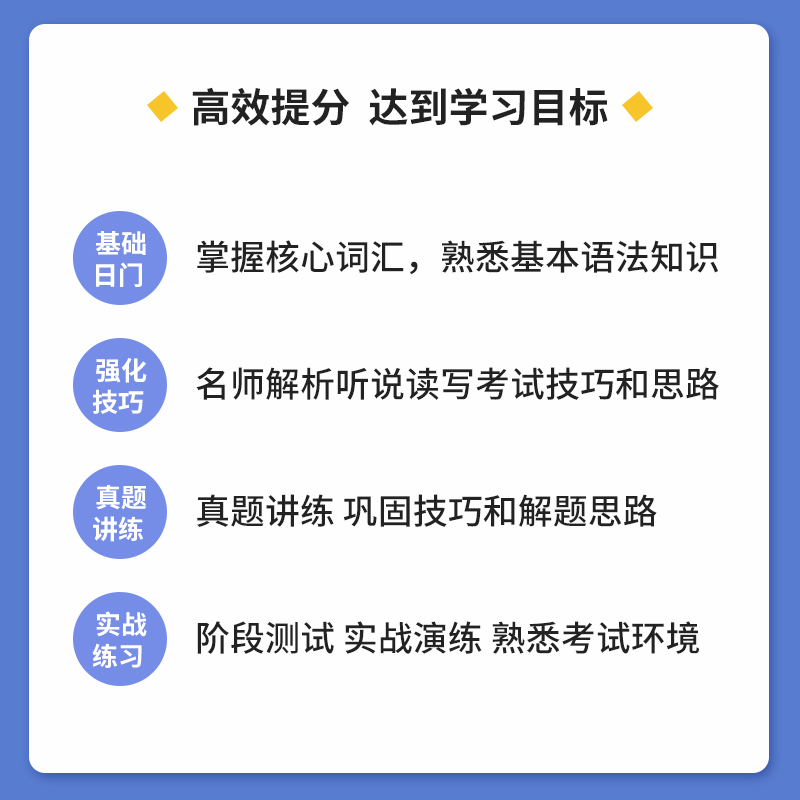 朗阁托福雅思网课一对一在线预测英语口语网络课程培训视频新教程