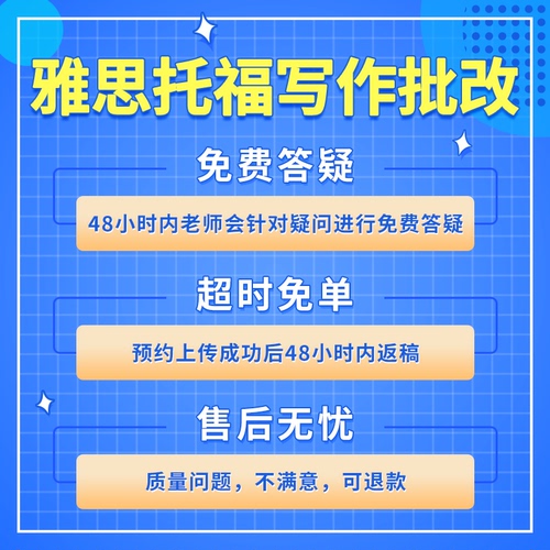 朗阁雅思作文批改课程大小作文修改托福写作批改GRE作文精批网课