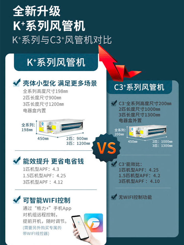 格力中央空调大3匹三匹1级能效一拖一风管机客厅FGP7.2Pd/KNh-N1